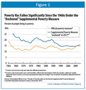 1-8-14-War-on-Poverty-f1