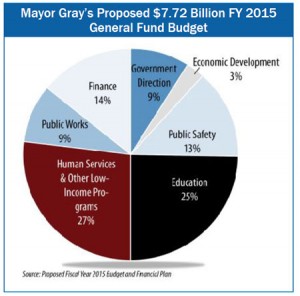 4-18-14-fy15-budget-blog