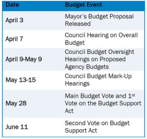 4-2-14-budget-t1