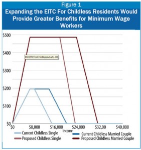 4-22-14-EITC-f1-blog