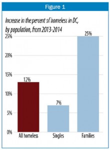 5-16-14-markups-homeless-blog-f1