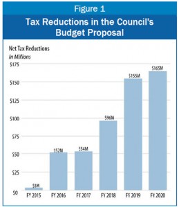 5-27-14-tax-commission-blog-f1