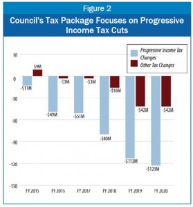 5-27-14-tax-commission-blog-f2