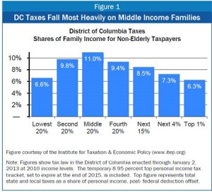 5-7-14 Tax Changes blog