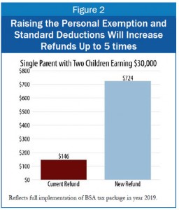 6-17-14-Tax-blog-f2