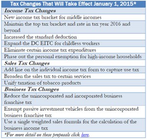 6-30-14-budget-wrap-up-t1