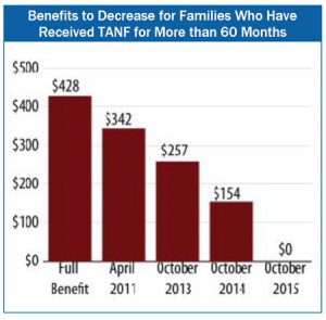 6-6-14-TANF-blog-f1