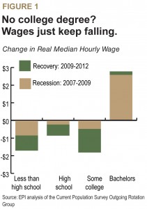 SWGW_labor_wage_graphics_wages_fig_1