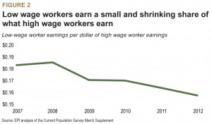 SWGW_labor_wage_ratio_of_wages_figure_2