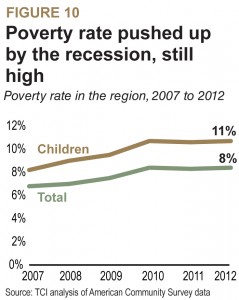 SWGW_poverty_income_poverty_rates_fig_10