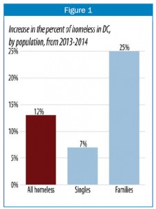 5-23-14-homelessness-blog-f1