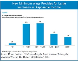 8-20-14-miminim-wage-blog-f1