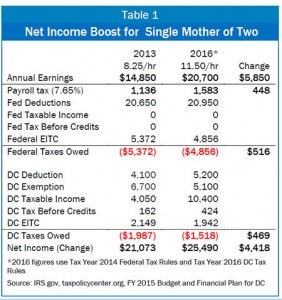 9-3-14-eitc-blog-t1