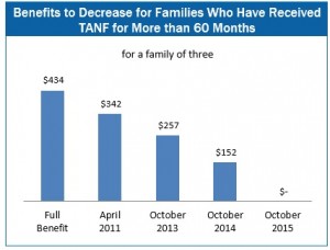 10-3-14-TANF-testimony-f1