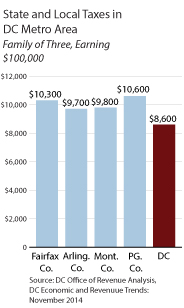 DCMetroTax