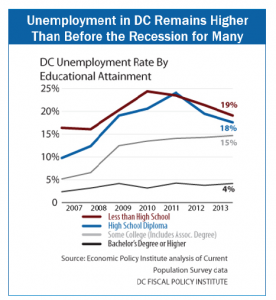 Unemployment Rate