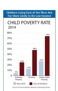 Child Poverty Rate 2014 Chart