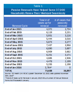 12.14.15 Medicaid Table 1