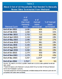 12.14.15 Medicaid Table 2