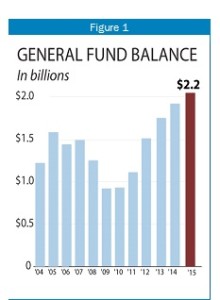 General Fund Balance 1