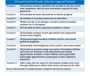 National Center for Homeless Education table