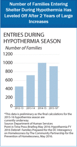 Updated family hypothermia data