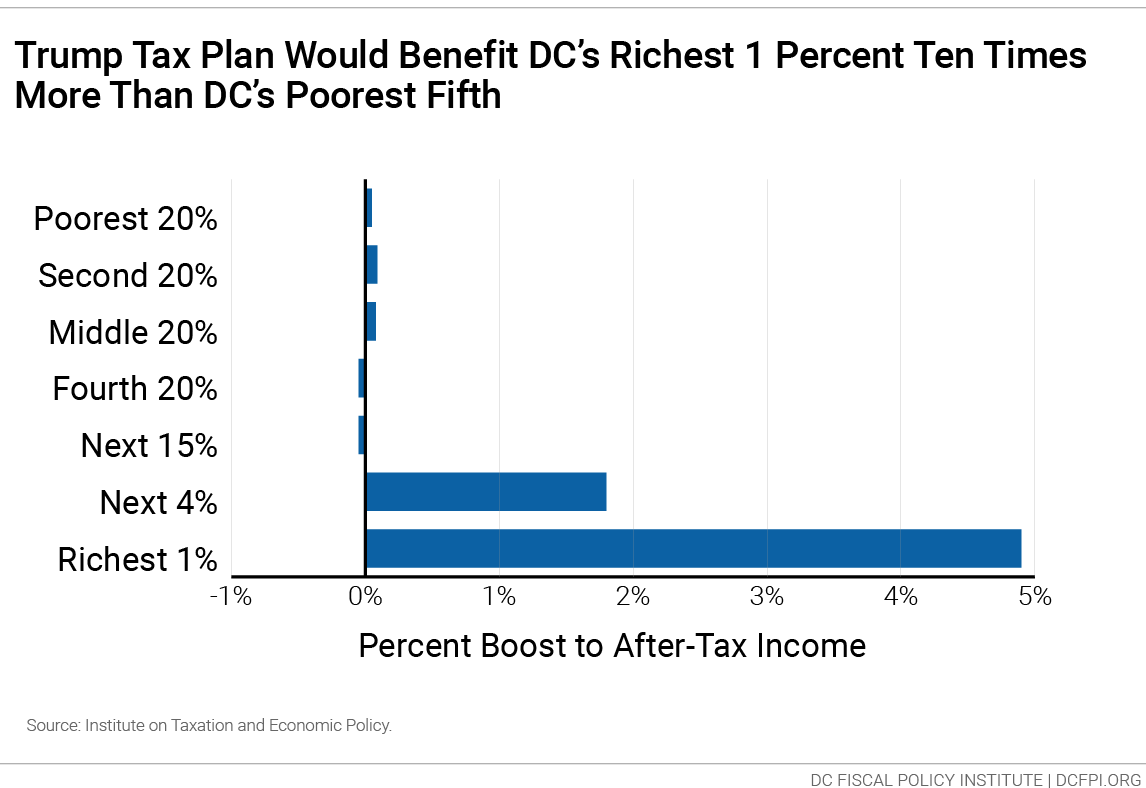 ITEP-trump-tax-plan-blog.png