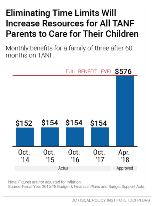 Tanf Eligibility Chart