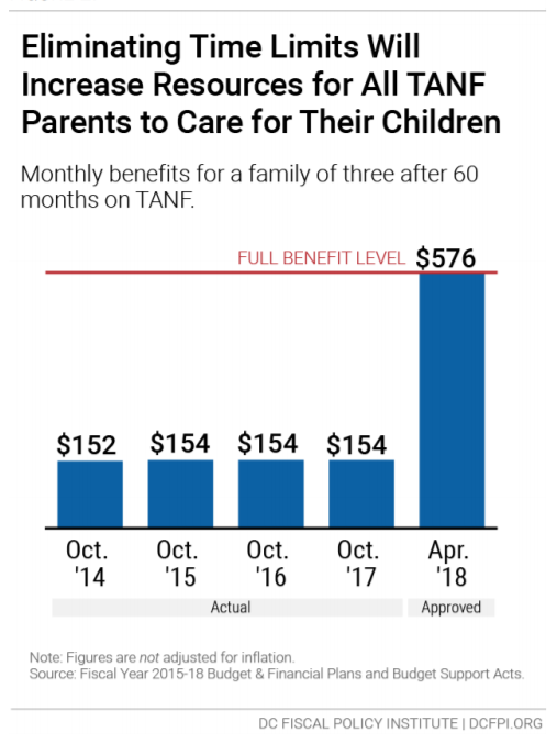 Tanf Chart