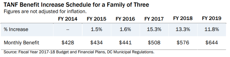 Tanf Eligibility Chart