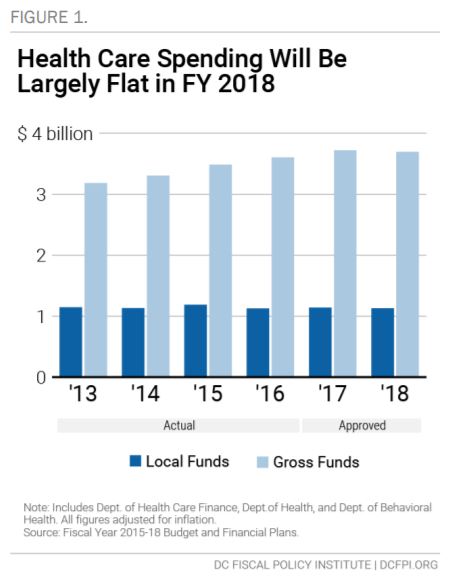 What's In the Final FY 2018 Budget for Health Care?