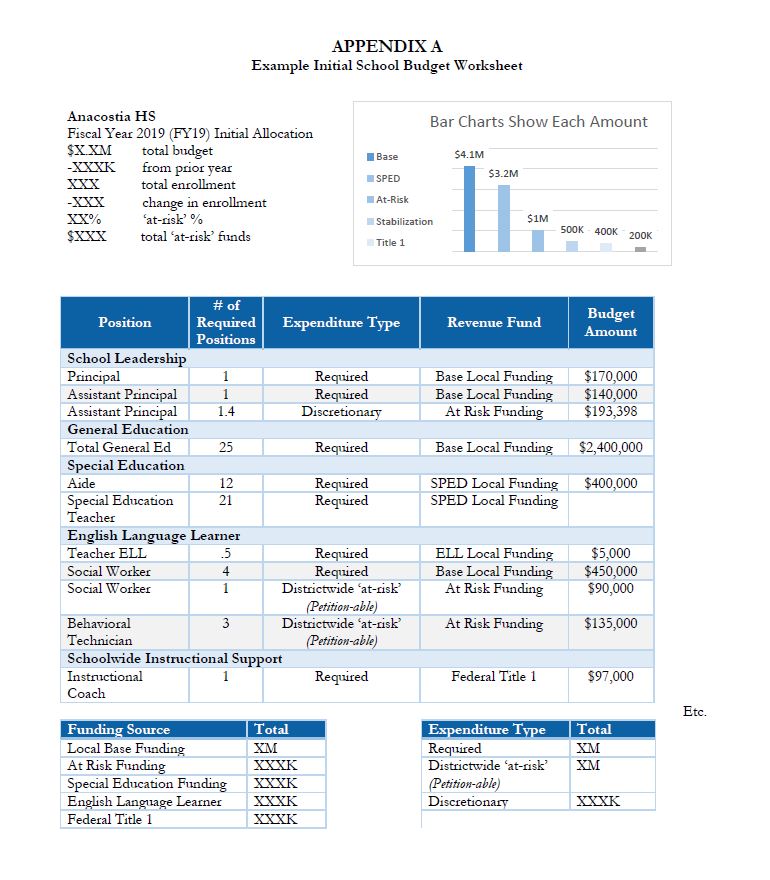 teaching budgeting worksheets