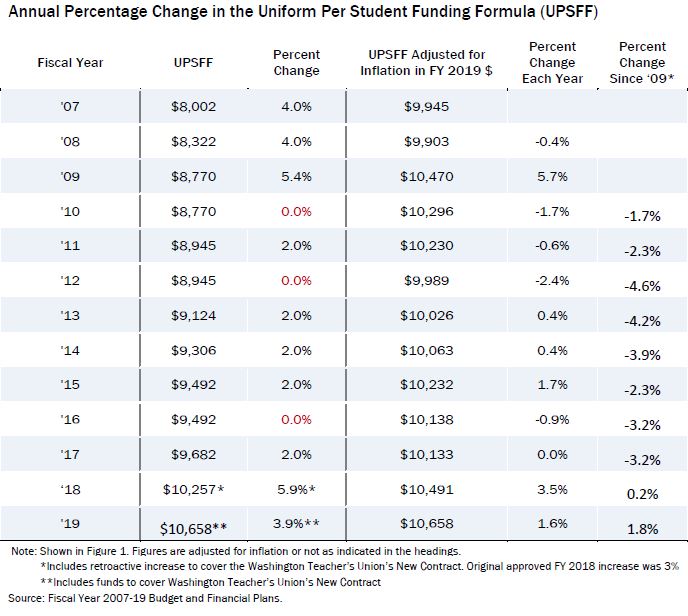 What’s In the Proposed Fiscal Year 2019 Budget for PreK-12 Education?