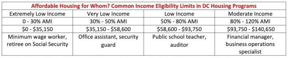 Affordable Housing Income Chart