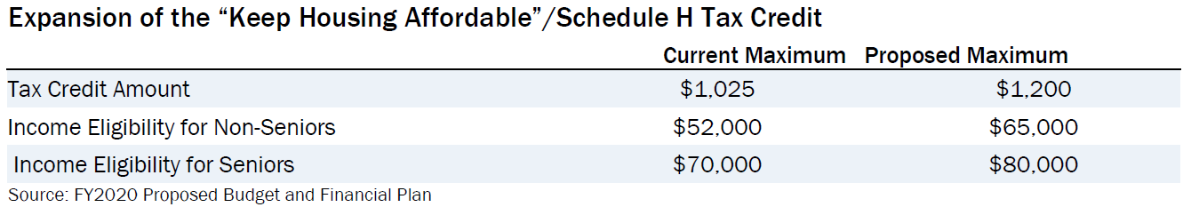 Hpap Income Chart