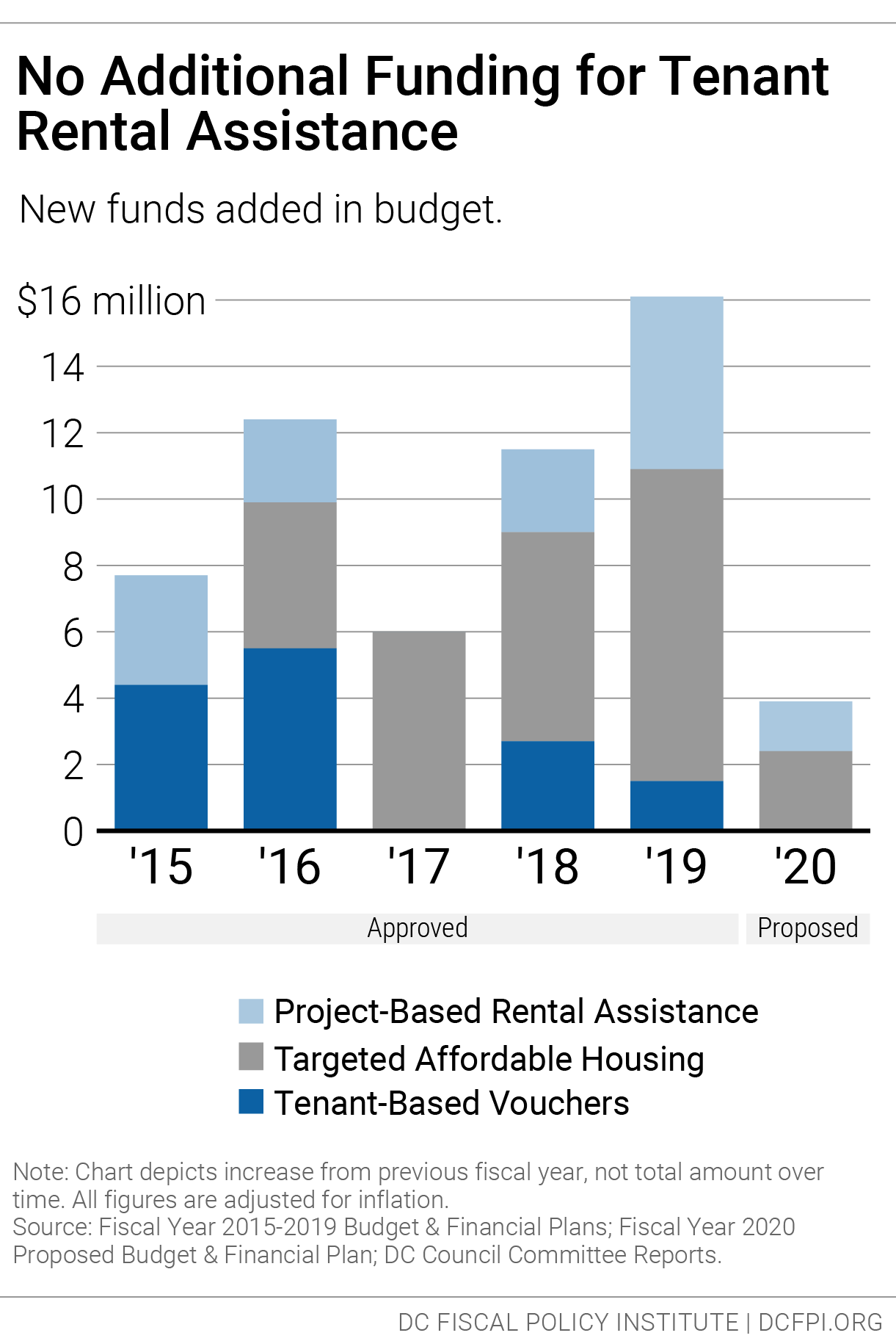 Hpap Income Chart