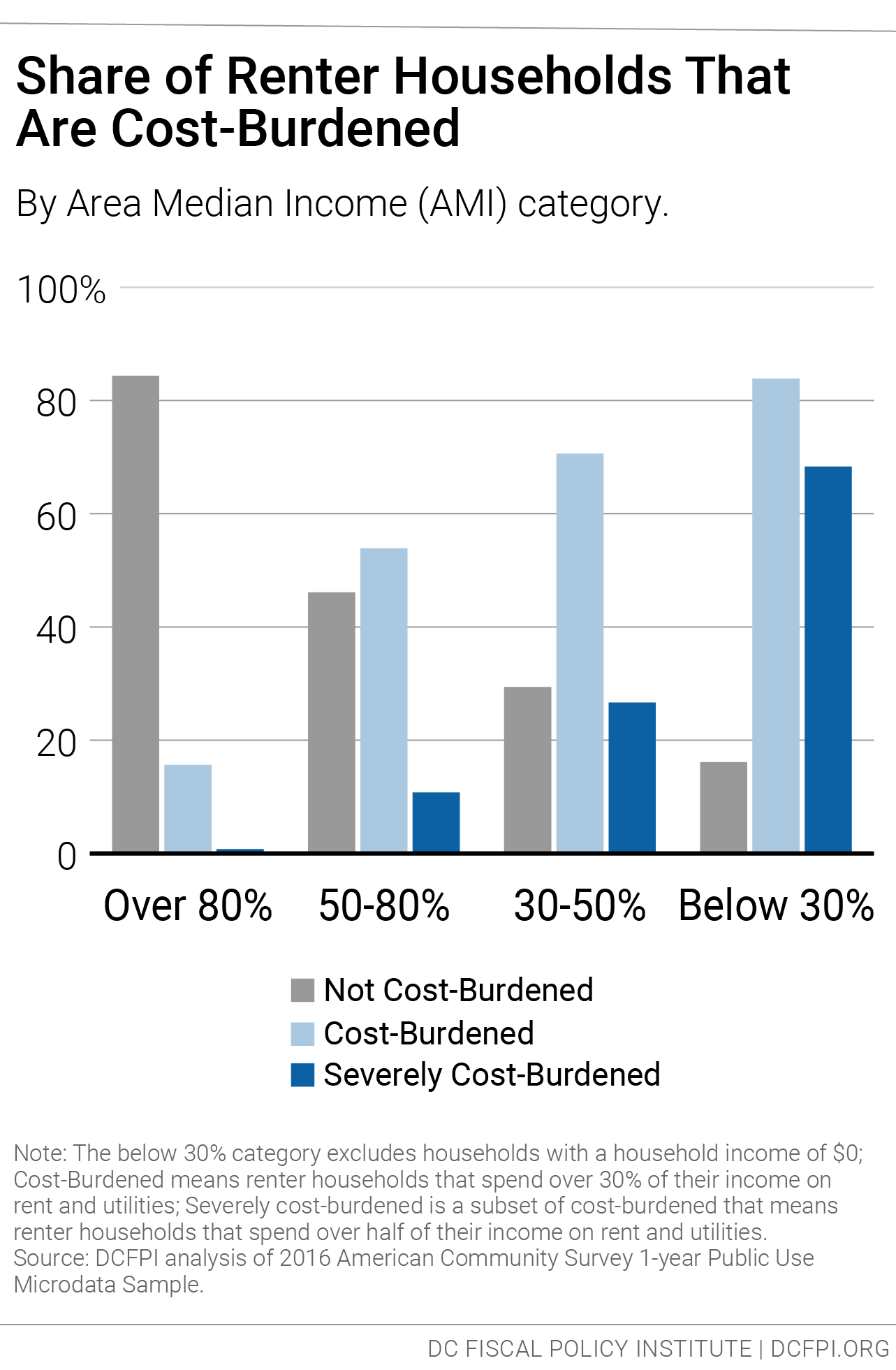 Hpap Income Chart