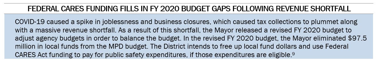 Breakout Box - FEDERAL CARES FUNDING FILLS IN FY 2020 BUDGET GAPS FOLLOWING REVENUE SHORTFALL