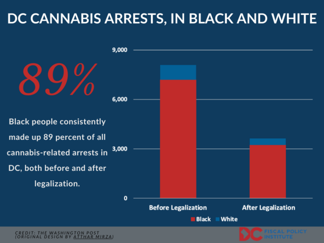 DC Cannabis arrests, in Black and white