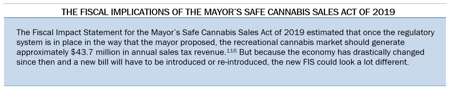 Text Box: The Fiscal Implications of the Mayor's Safe Cannabis Sales Act of 2019