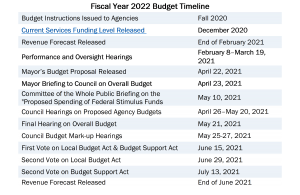 Fiscal Year 2022 Budget Season Overview Here S What You Need To Know Fiscal Year 2022 Budget Season Overview Here S What You Need To Know