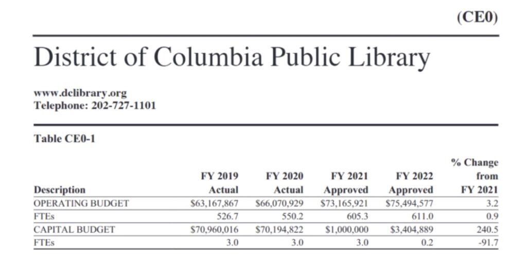 DC Public Library budget spreadsheet