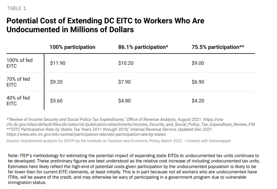 2020-earned-income-credit-calculator-naidiagelica