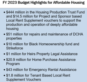 FY 2023 Budget Highlights for Affordable Housing