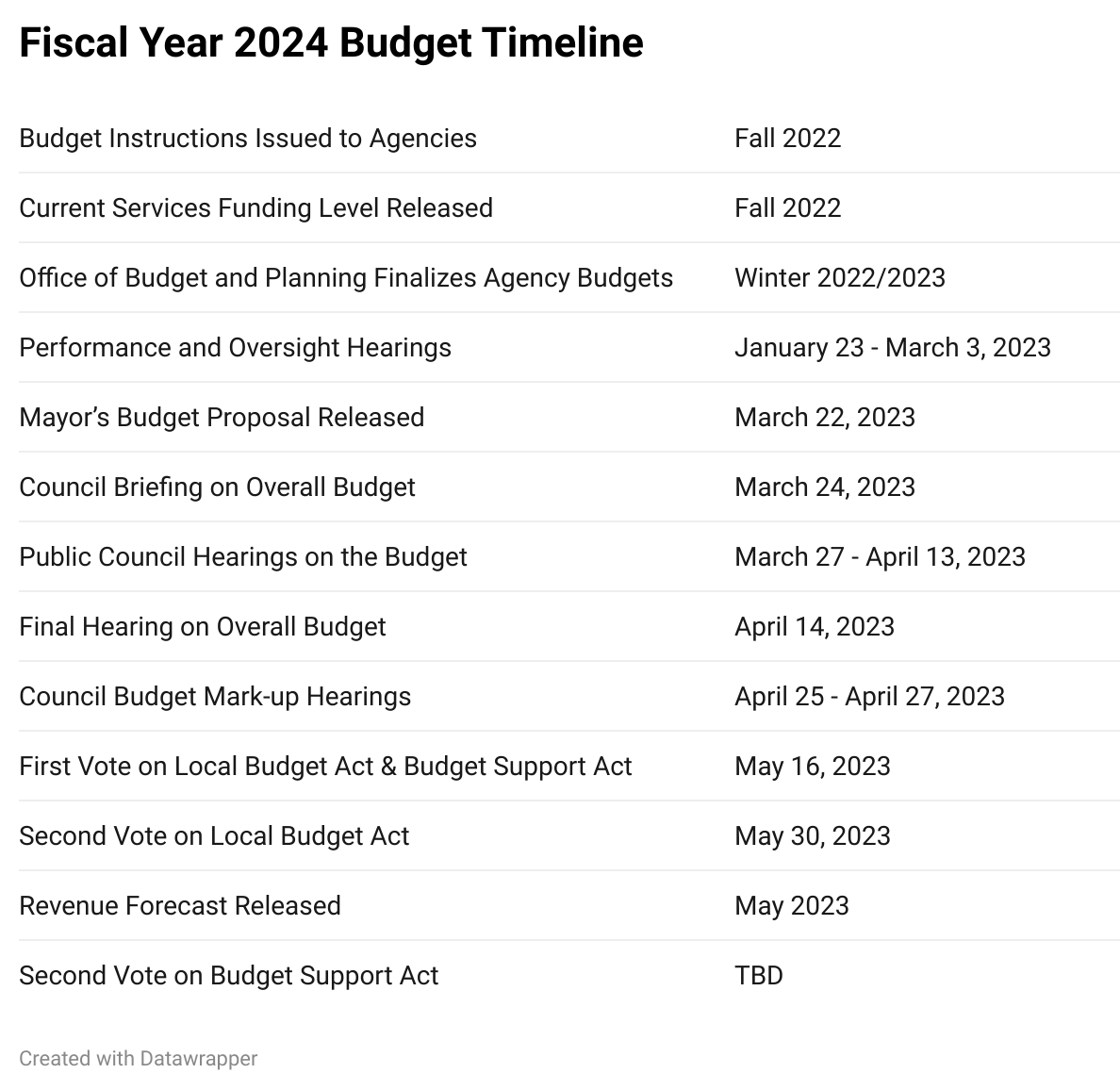 Fiscal Year 2025 Budget