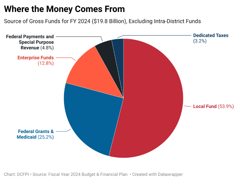 A pie chart with text and numbersDescription automatically generated