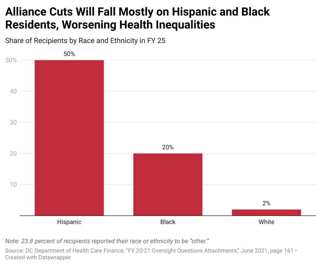 A graph with red squares AI-generated content may be incorrect.